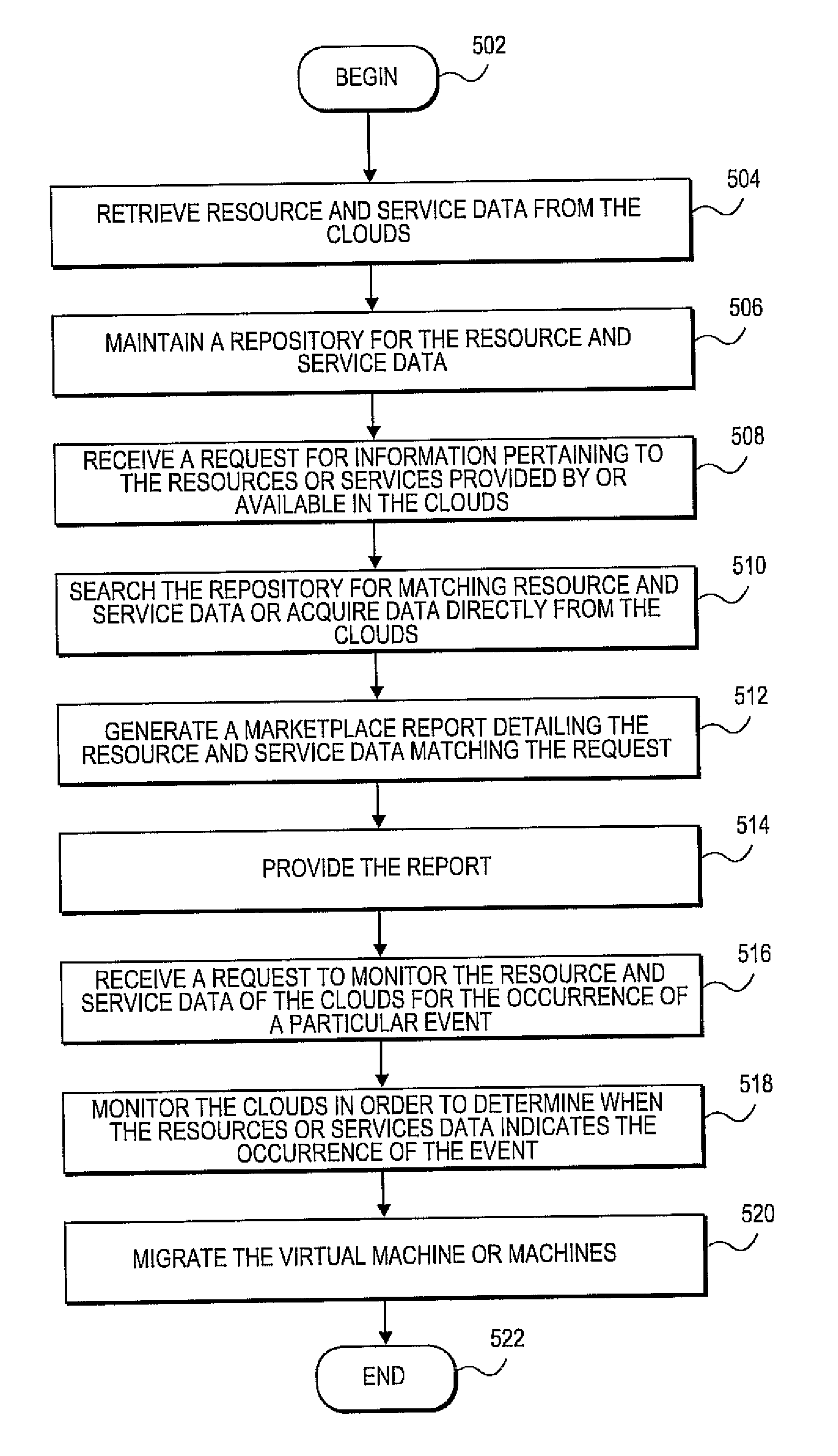 Methods and systems for providing a marketplace for cloud-based networks