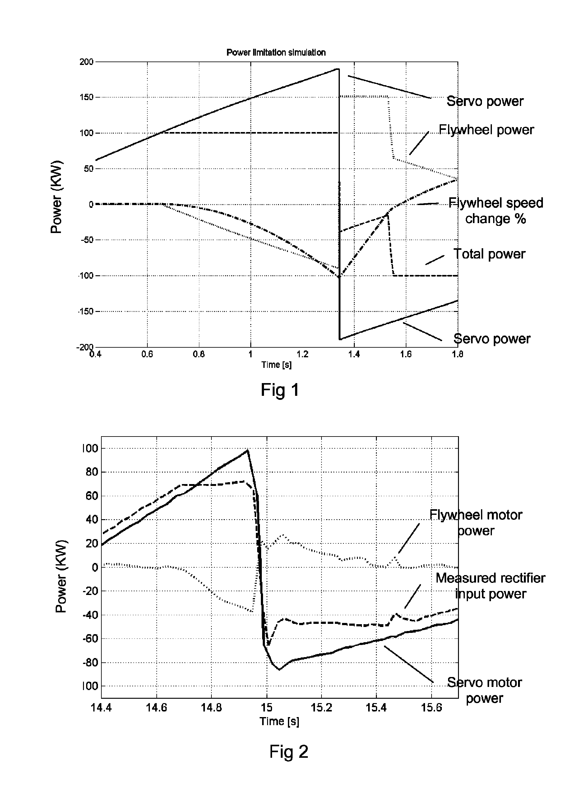 Method in a production system for limiting peak power