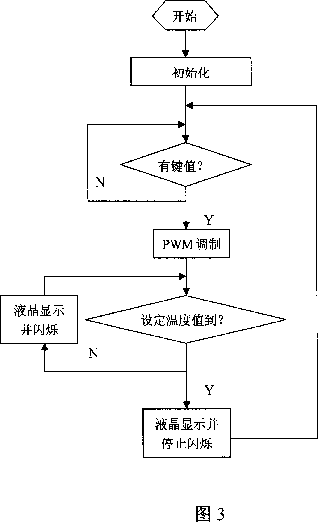 Hot air gun circuit device and its working method