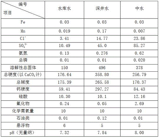 Corrosion inhibitor for aluminum corrosion control