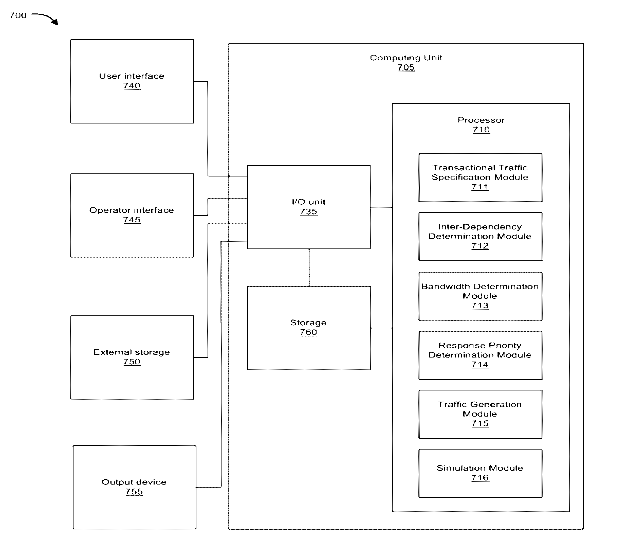 Transactional traffic specification for network-on-chip design