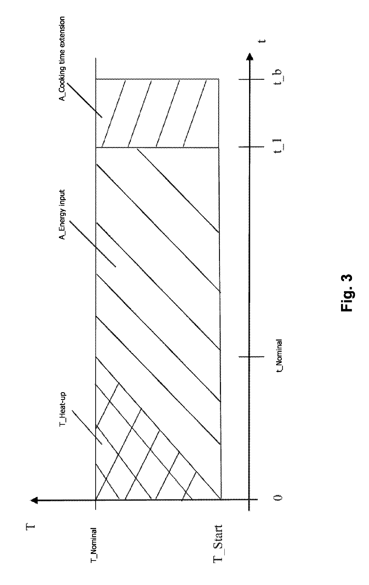 Method for operating a cooking device, and such a cooking device for performing the method