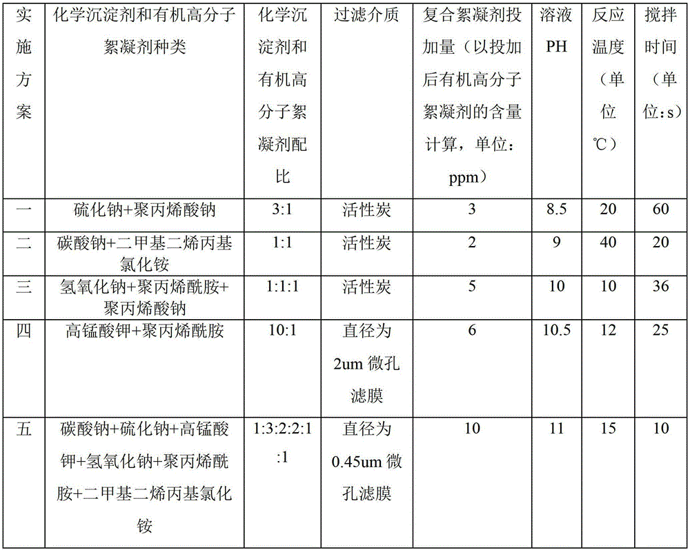 Composite flocculating agent for processing radioactive elements iron, cobalt, manganese and silver in nuclear waste water and processing method