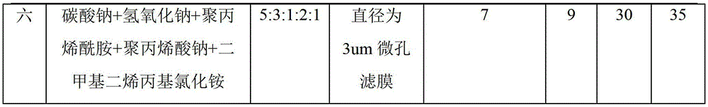 Composite flocculating agent for processing radioactive elements iron, cobalt, manganese and silver in nuclear waste water and processing method