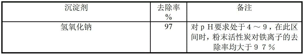 Composite flocculating agent for processing radioactive elements iron, cobalt, manganese and silver in nuclear waste water and processing method