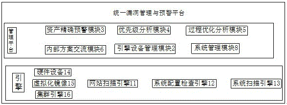 Vulnerability scanning and threat intelligence based unified vulnerability management and warning platform