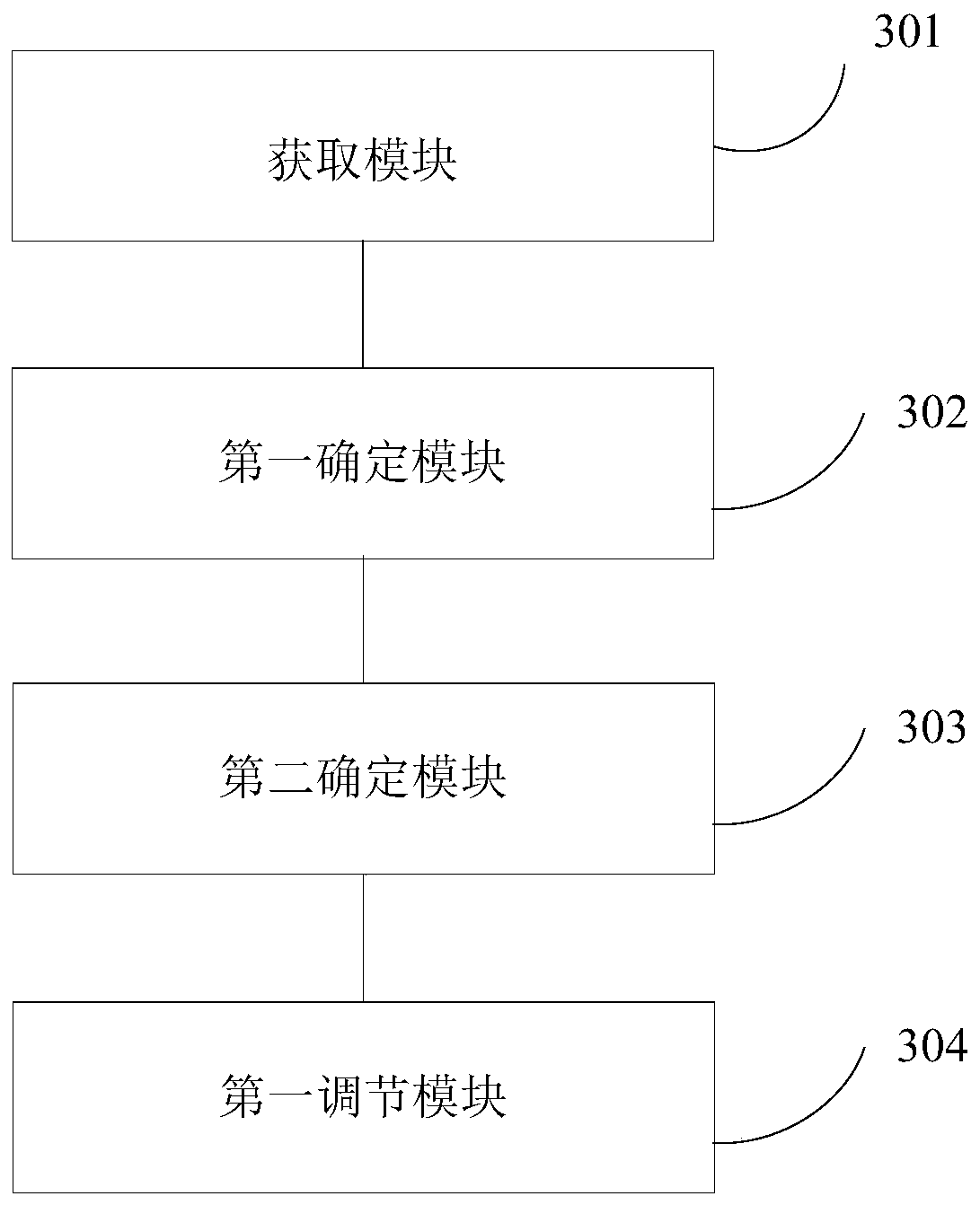 Method and device for adjusting screen brightness