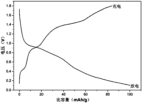 Independent self-supporting positive electrode material and preparation method thereof, and aluminum ion battery and preparation method thereof