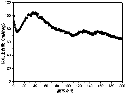 Independent self-supporting positive electrode material and preparation method thereof, and aluminum ion battery and preparation method thereof