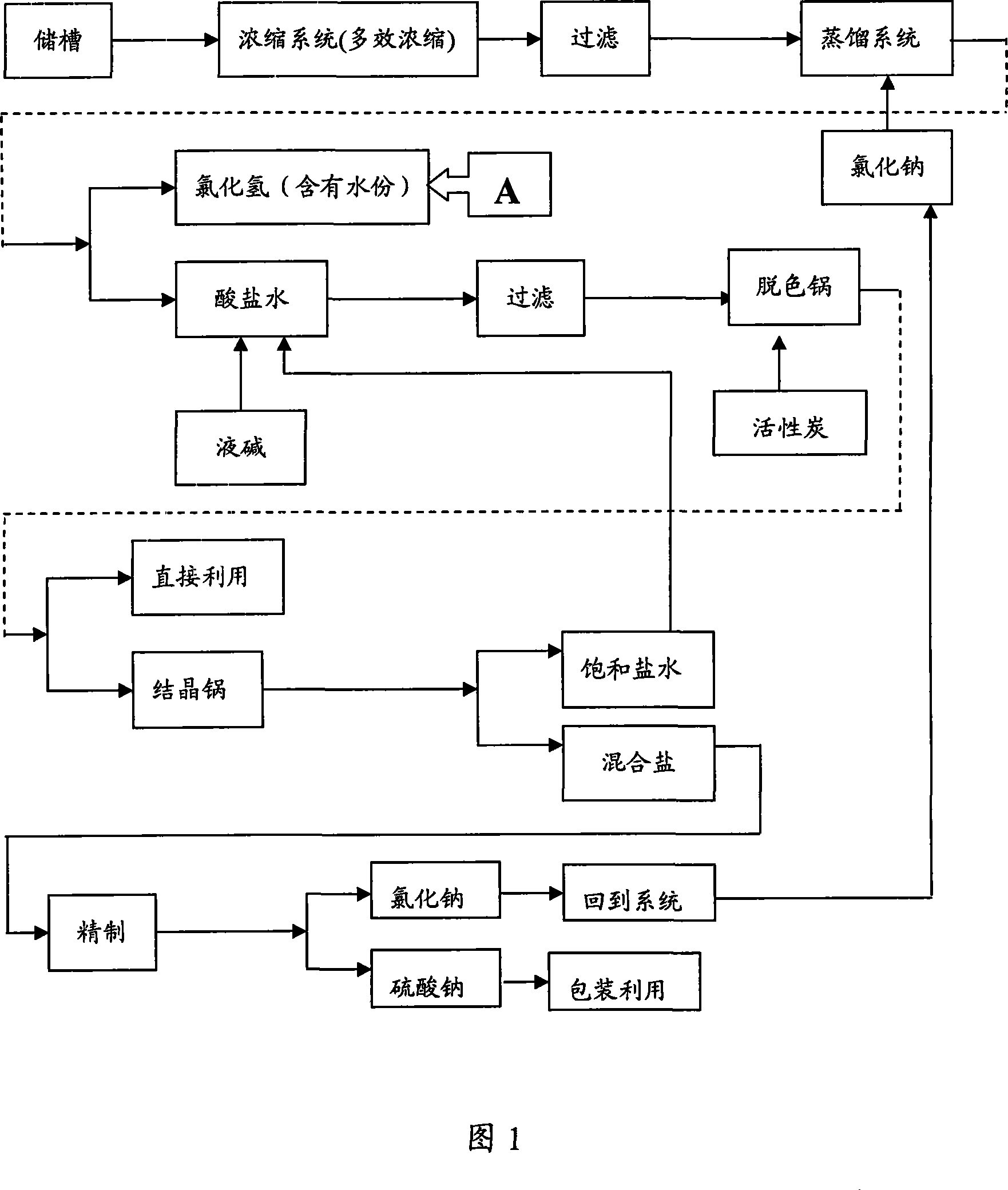 Method of reclaiming and using high-pollution low-concentration waste acid