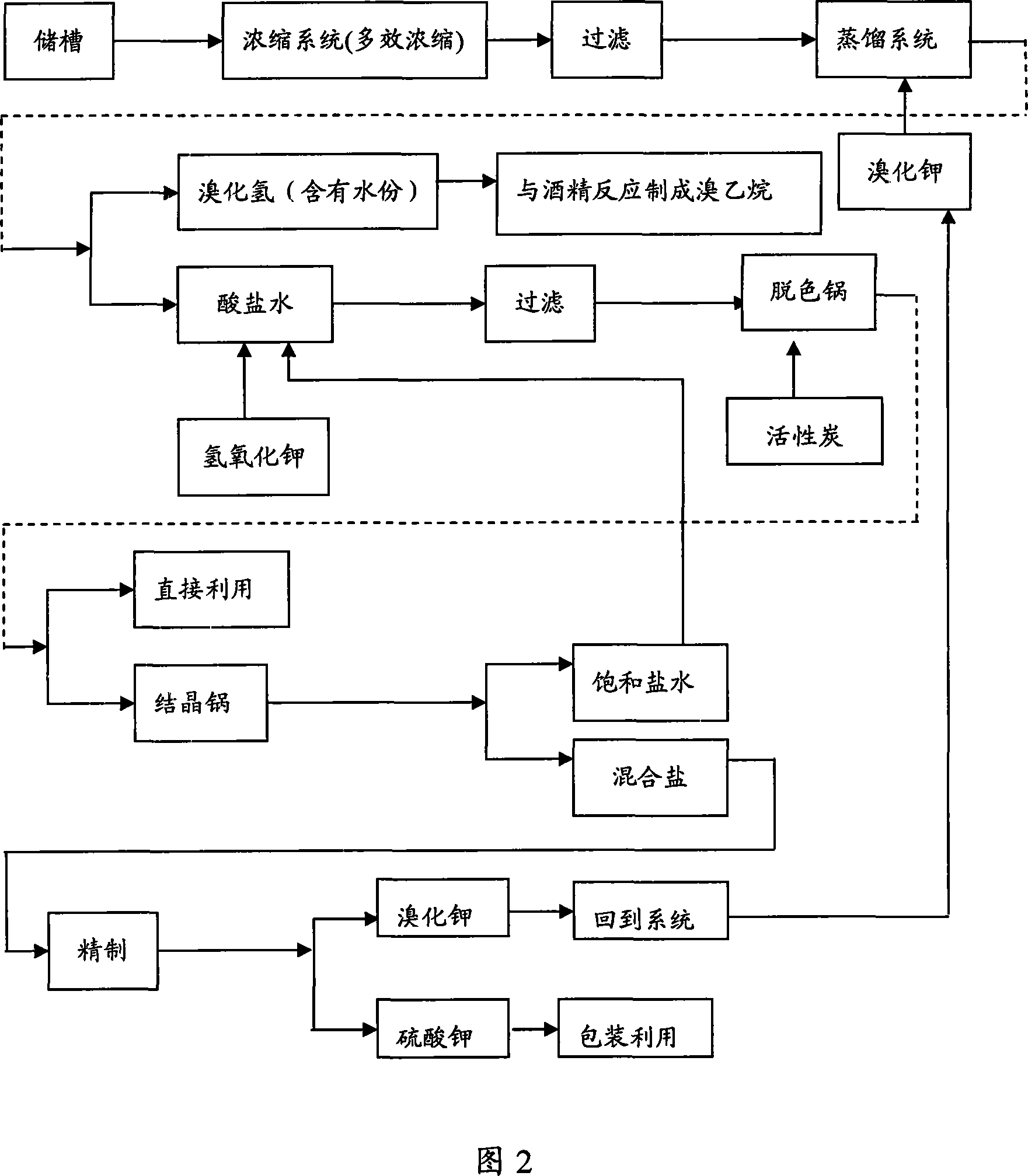 Method of reclaiming and using high-pollution low-concentration waste acid