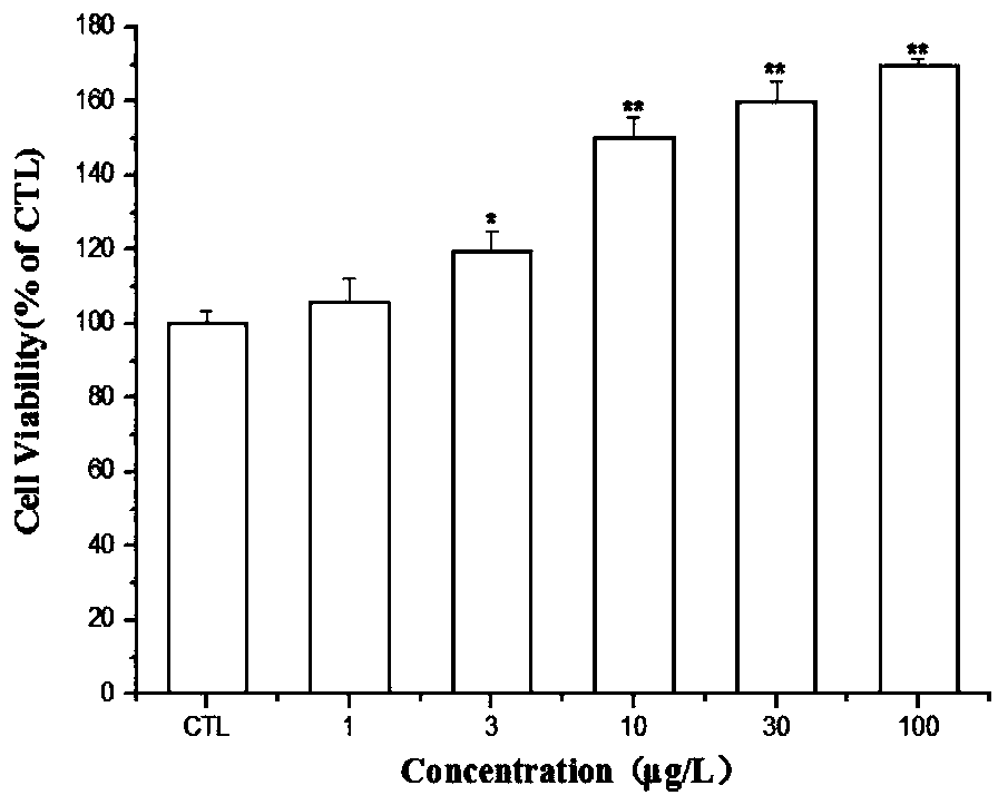 Application of Cryptotanshinone in Preparation of Tumor Medicine