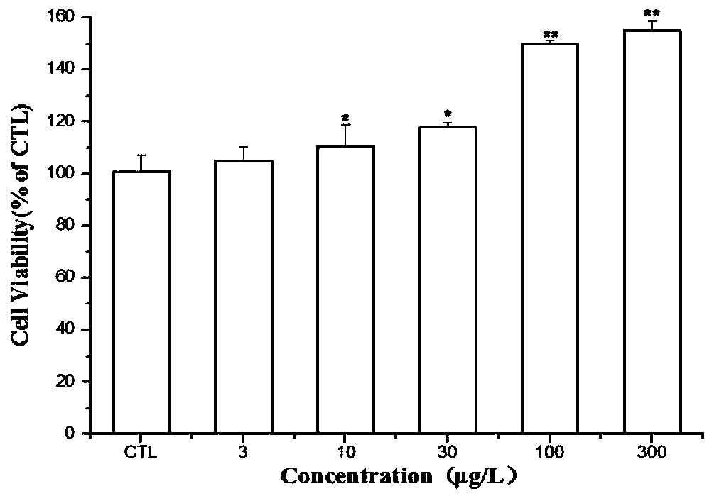 Application of Cryptotanshinone in Preparation of Tumor Medicine