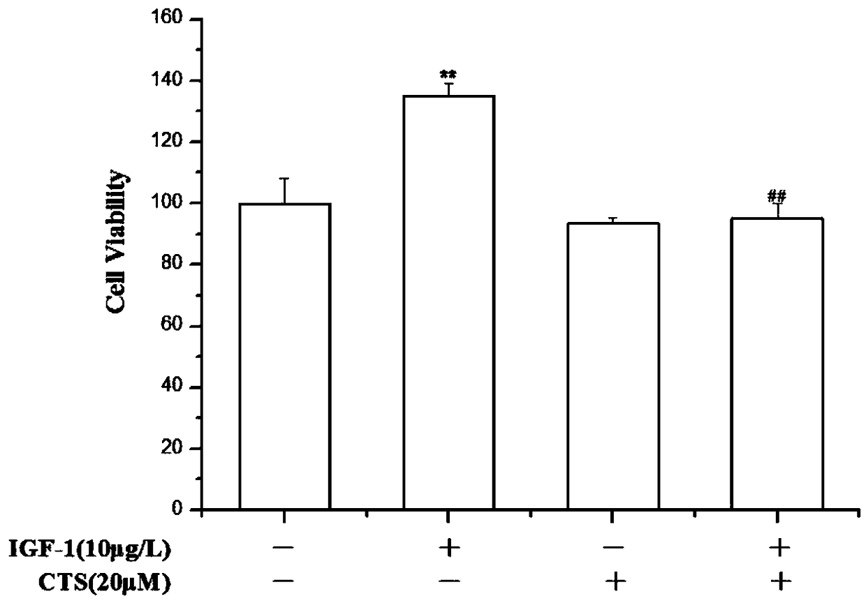 Application of Cryptotanshinone in Preparation of Tumor Medicine