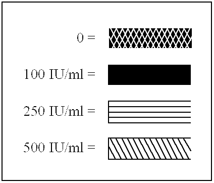 Method for promoting hematopoiesis