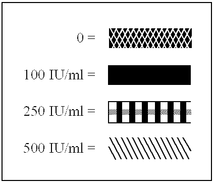 Method for promoting hematopoiesis