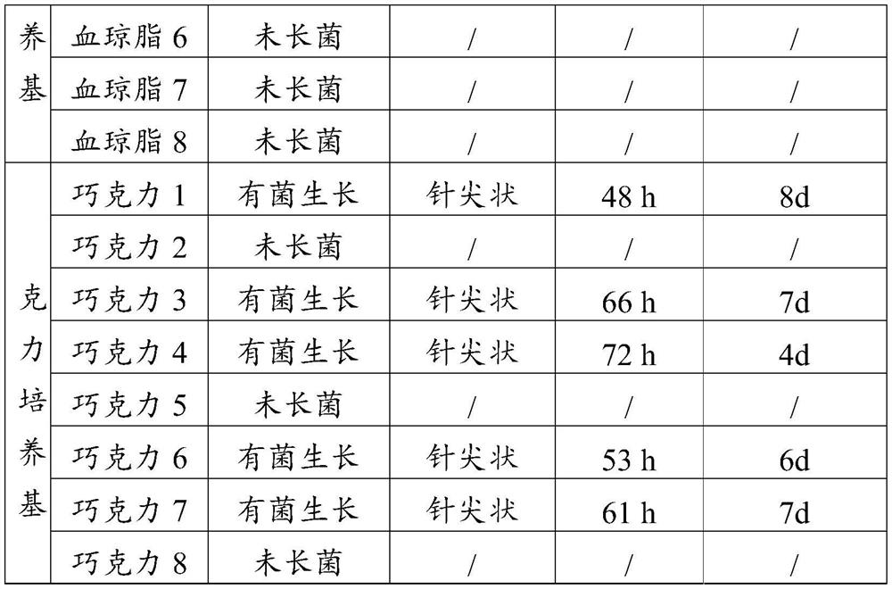 Haemophilus parasuis culture medium and preparation method thereof