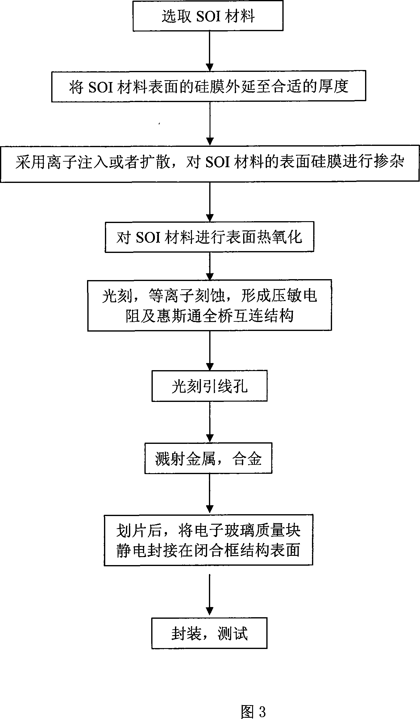 Novel piezoresistance type pressure pickup and method for making same