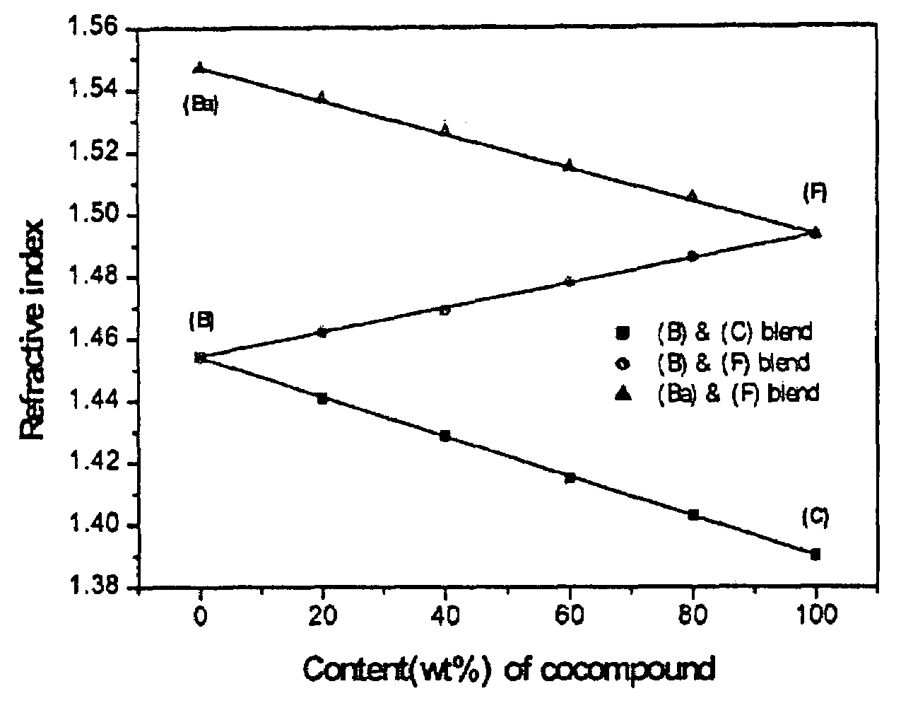 Perfluorostyrene compound, and coating solution and optical waveguide device using the same