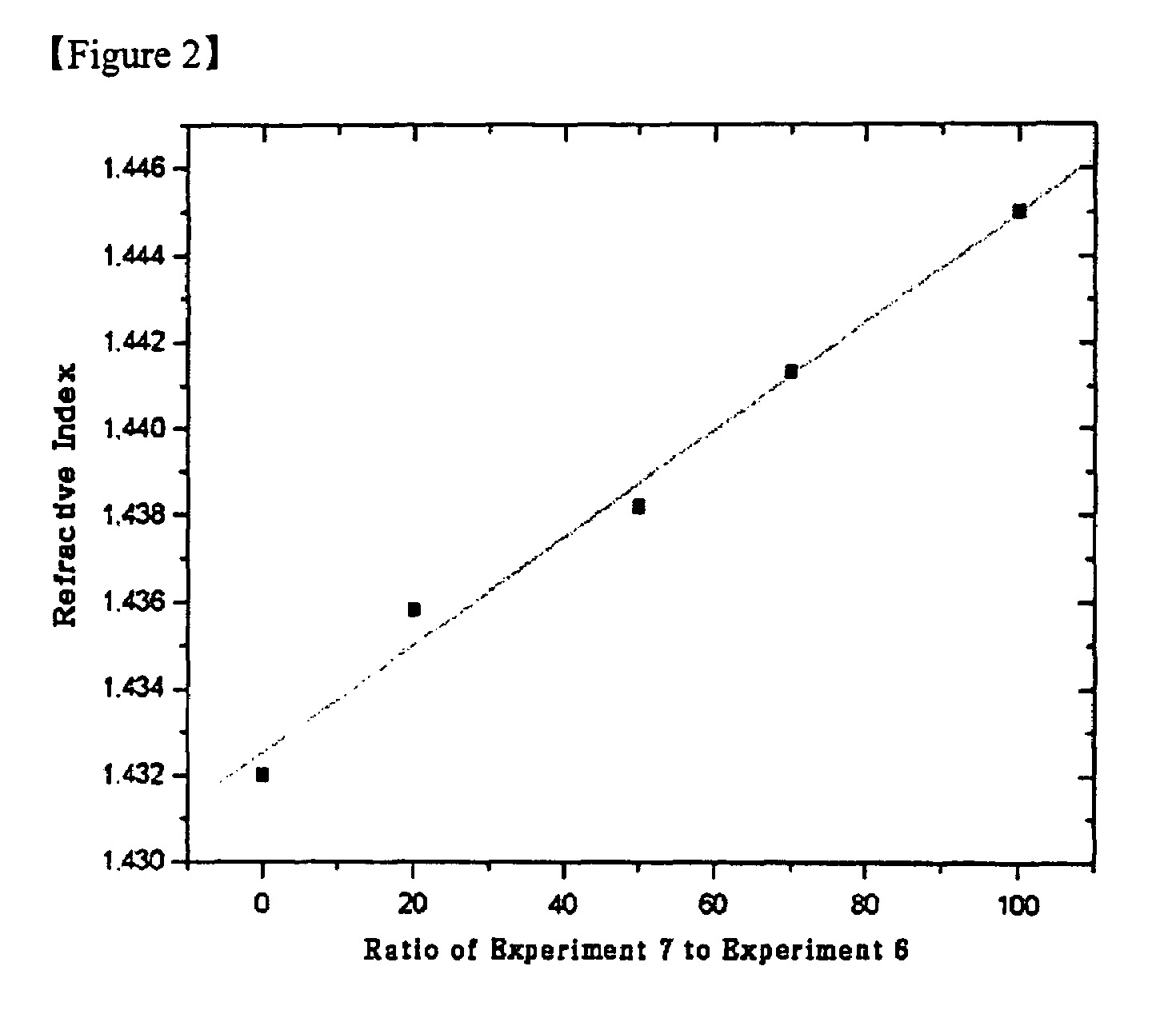 Perfluorostyrene compound, and coating solution and optical waveguide device using the same