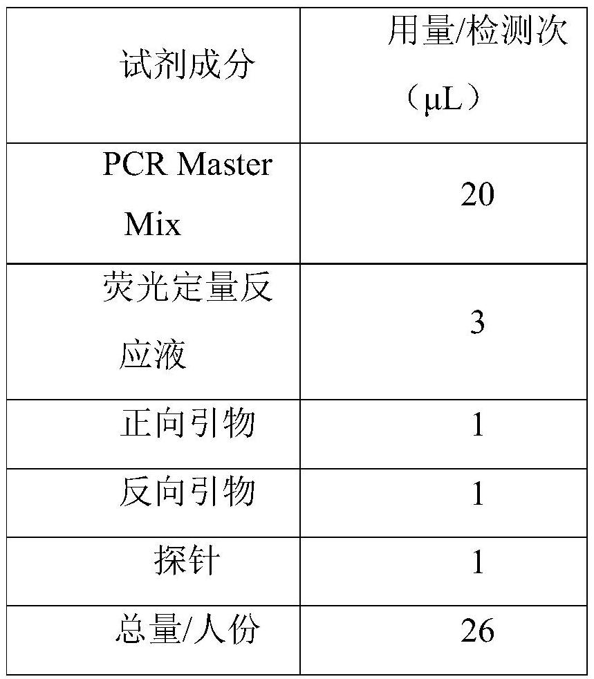 A kit for early screening of liver cancer and its application method