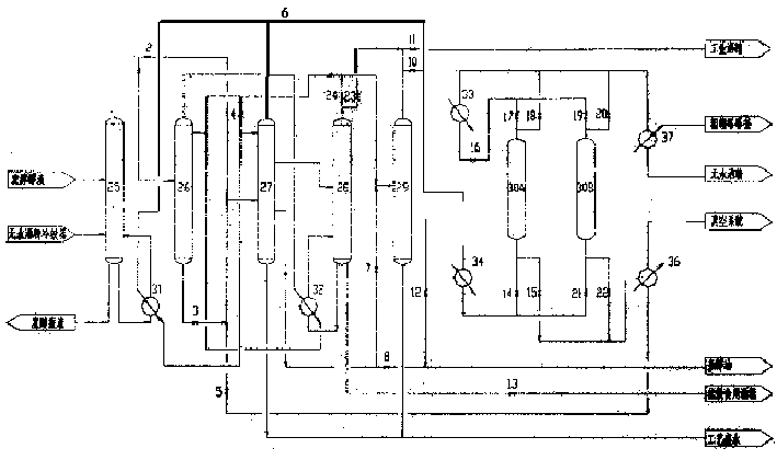 Alcohol refining process for producing several products