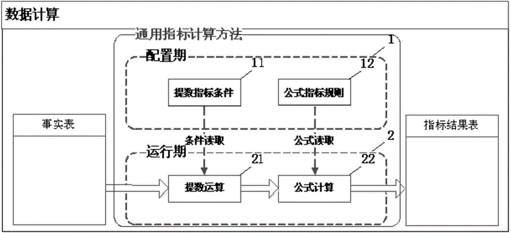 Data processing method and data processing device