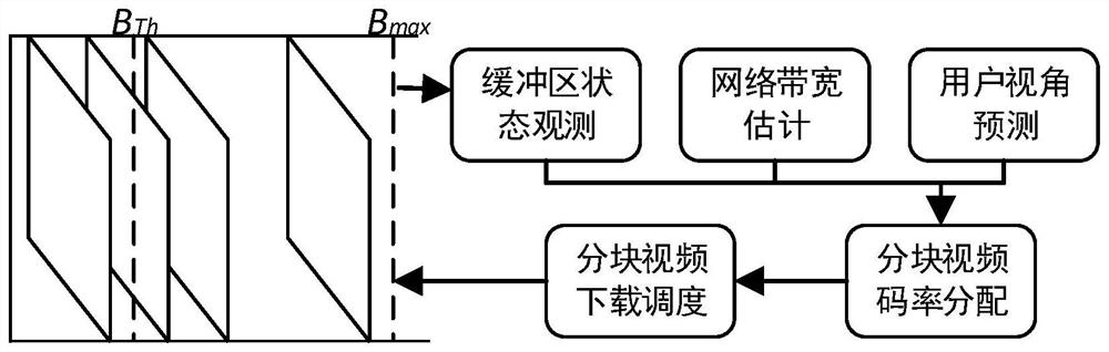 Layered buffering method and system based on panoramic videos