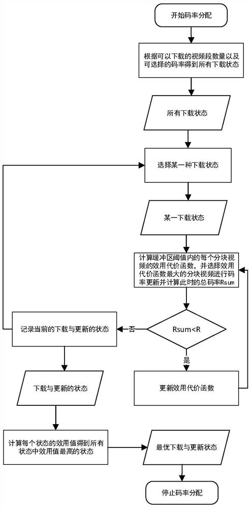 Layered buffering method and system based on panoramic videos