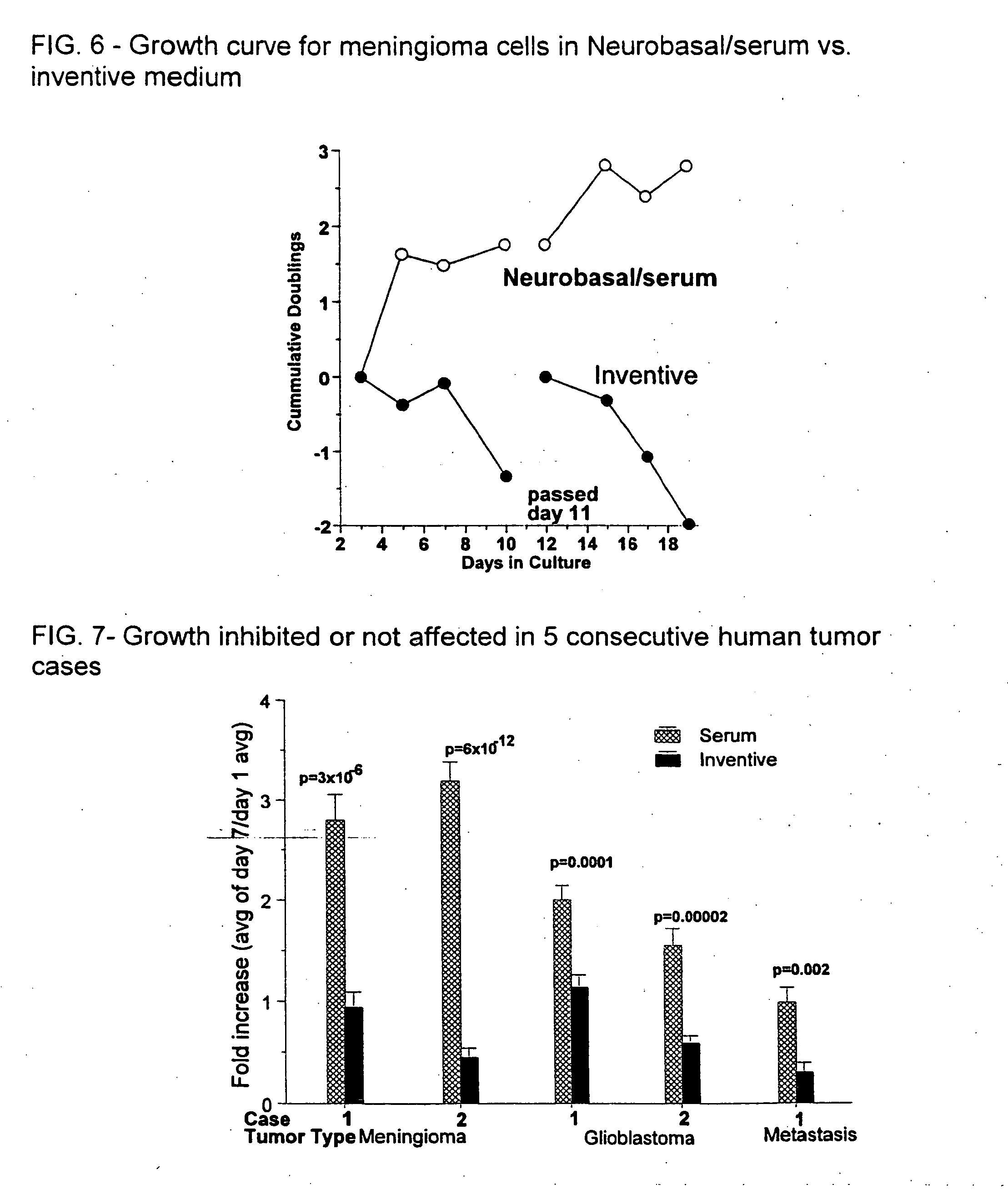 Nutrient Medium for maintaining neural cells in injured nervous system