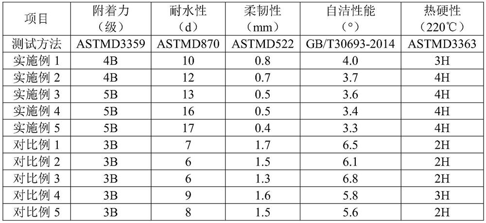 Self-cleaning flame-retardant corrosion-resistant fluorosilicone powder coating