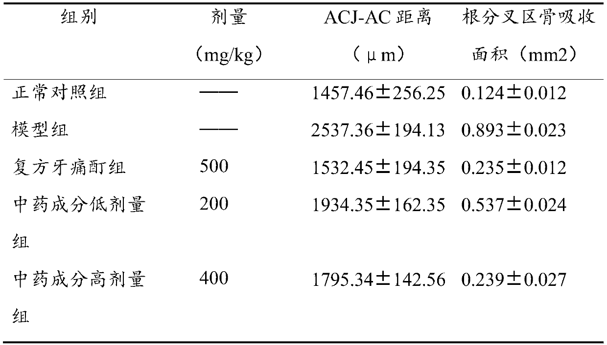 Traditional Chinese medicine toothpaste containing rheum officinale and preparation process