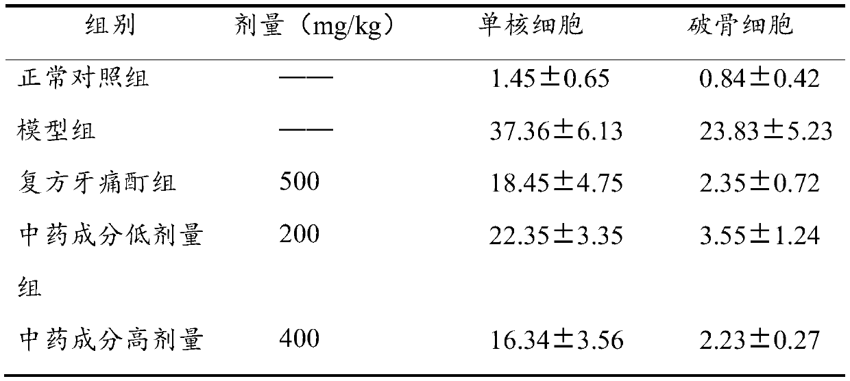 Traditional Chinese medicine toothpaste containing rheum officinale and preparation process