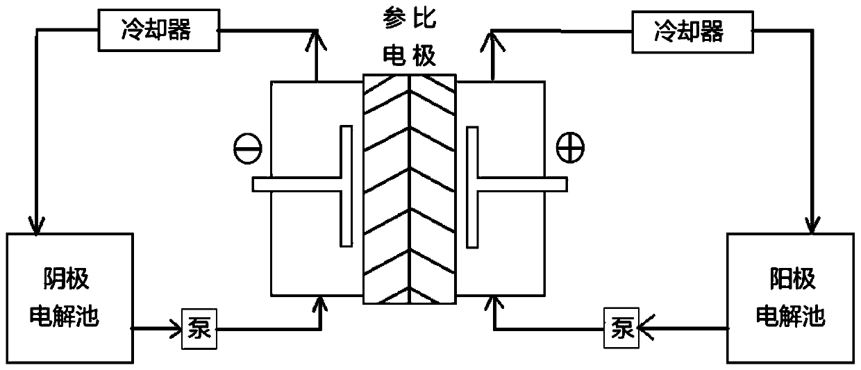 Colored polyester sling and preparation method thereof