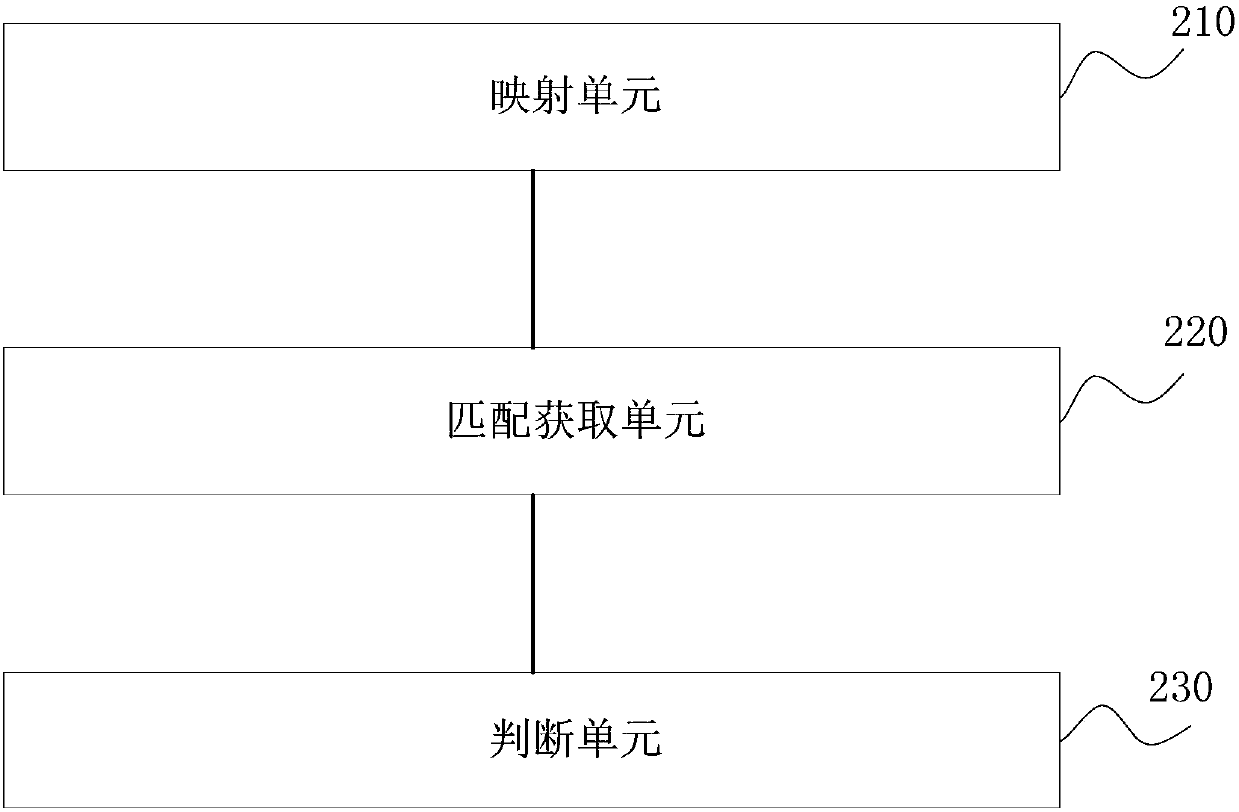 Transportation management method and system