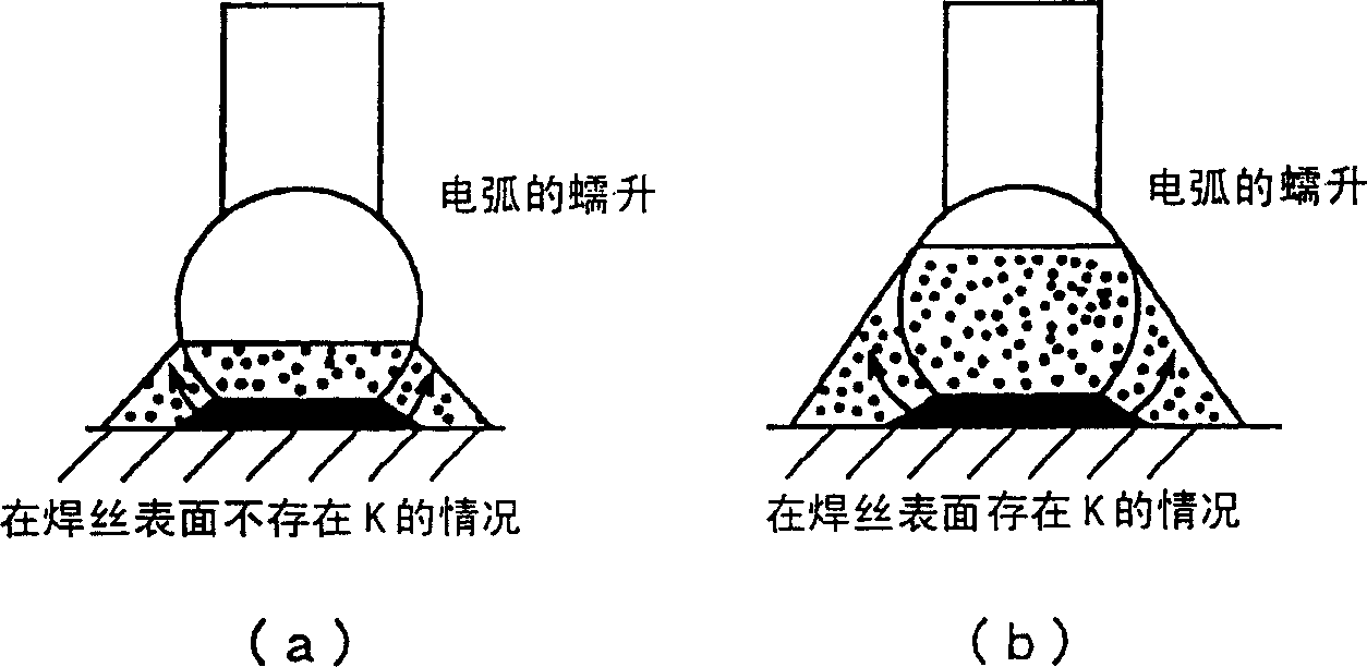 Solid welding wire for unplating welding use