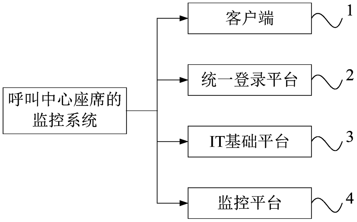 System and method for monitoring agent in call center