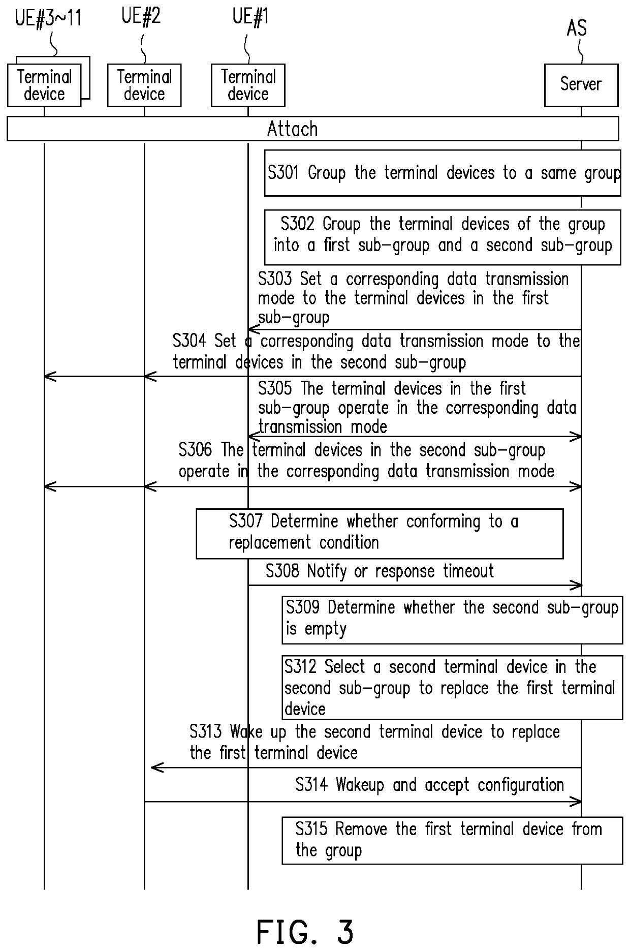 Reconfigurable data transmission system with terminal devices of different data transmission modes