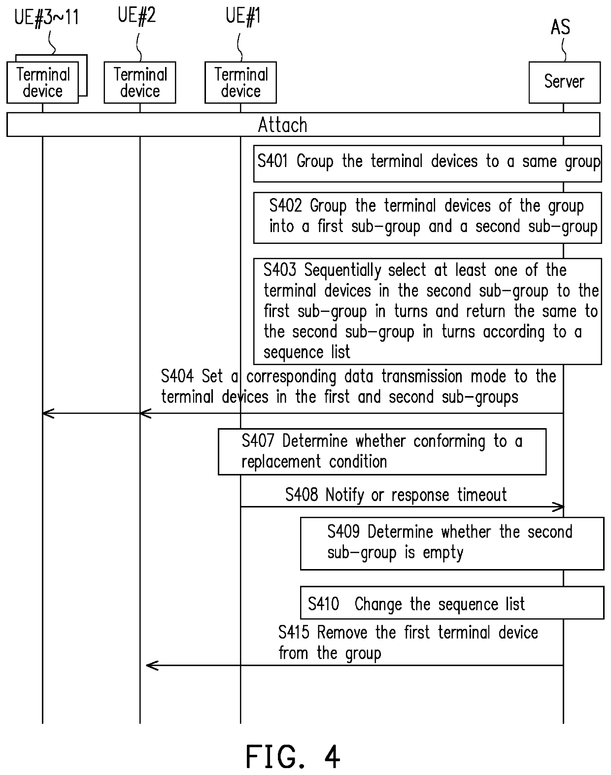 Reconfigurable data transmission system with terminal devices of different data transmission modes