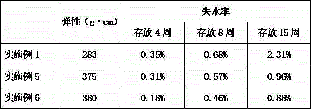 Celery and cashew nut shrimp paste and making method thereof