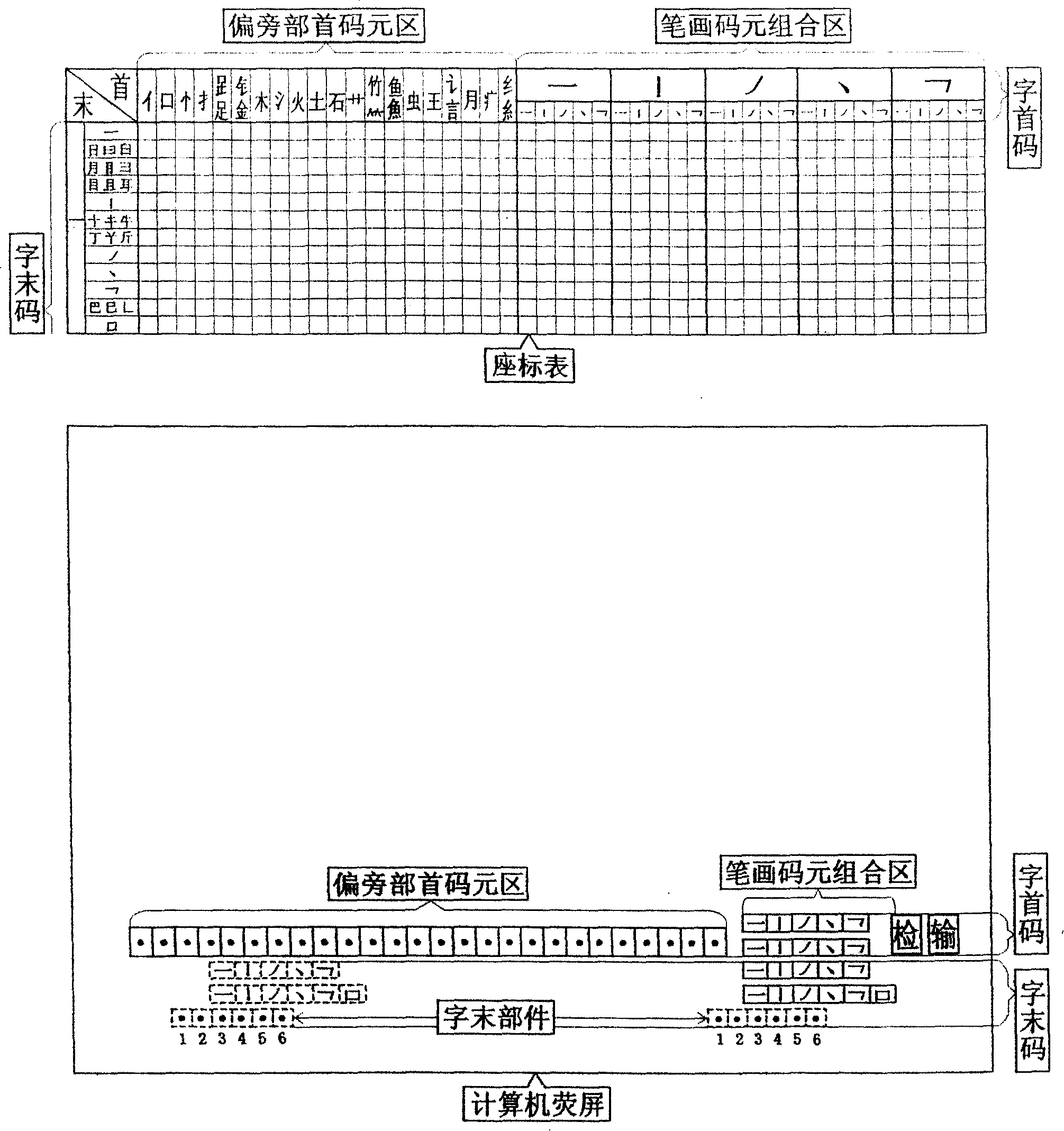 Chinese character coordinate input method