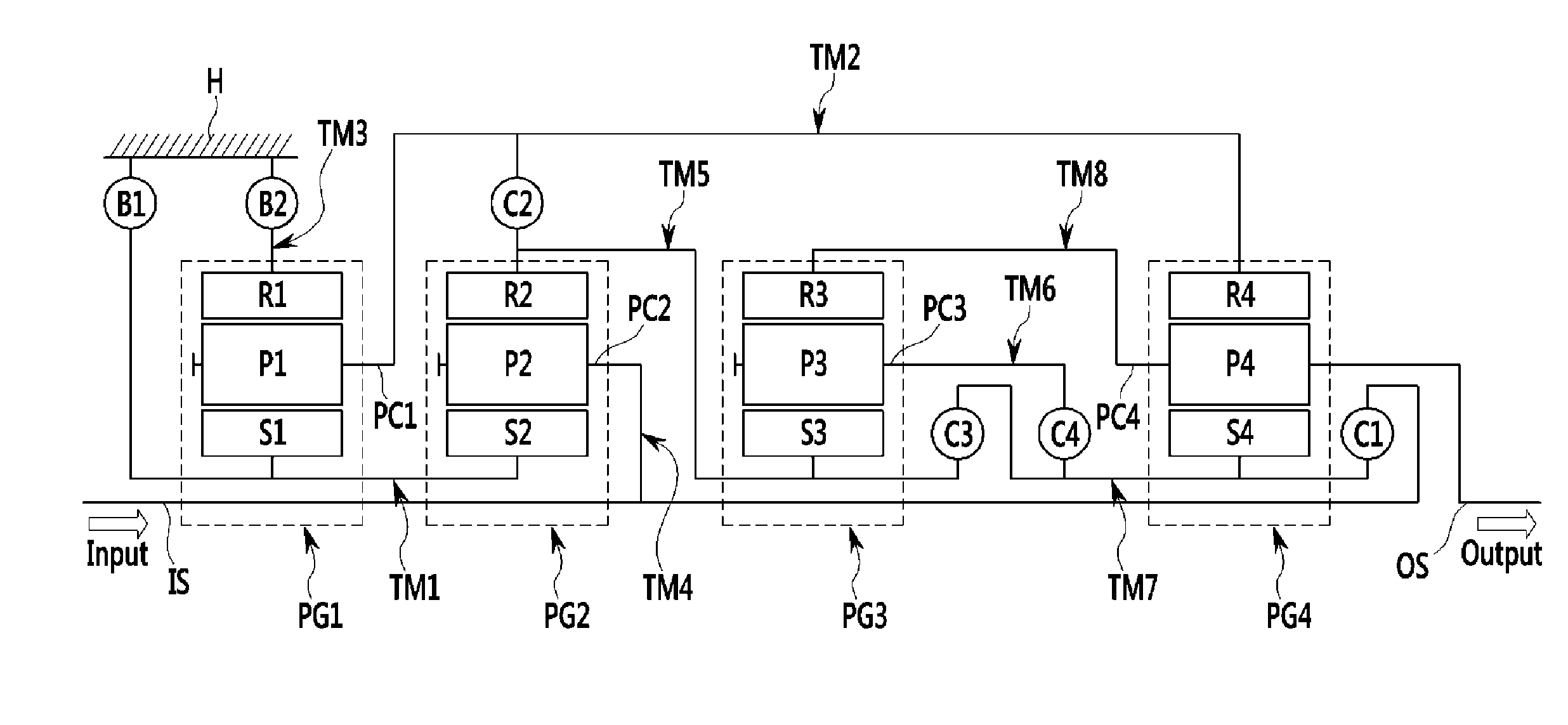 Planetary gear train of automatic transmission for vehicles