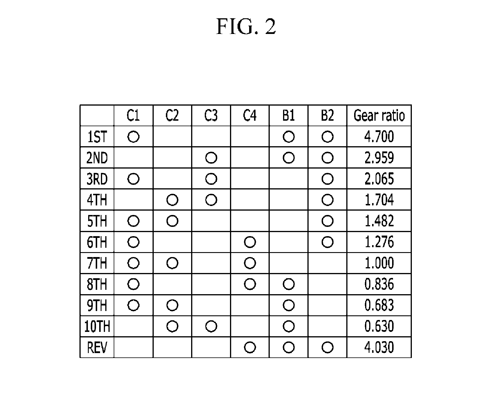 Planetary gear train of automatic transmission for vehicles