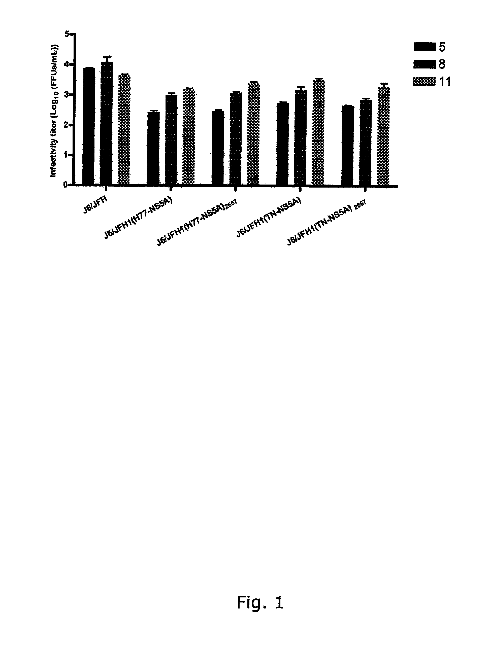 JFH-1 based HCV cell culture systems for NS5A of genotypes 1-7