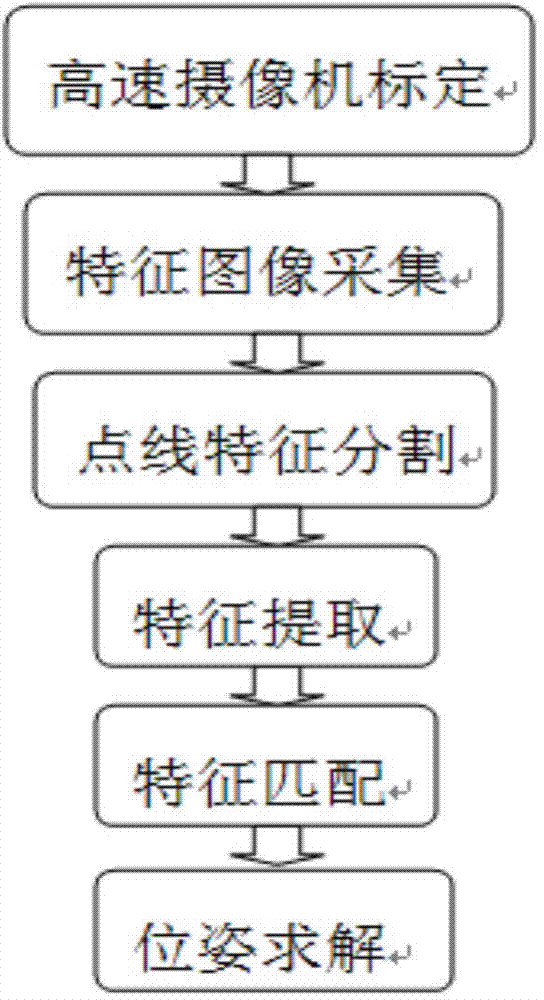 Visual position-pose measurement method based on point-line combination characteristics