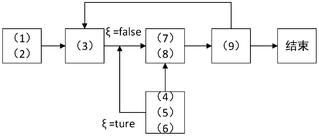 Multi-agile earth observation satellite task allocation method based on large neighborhood search algorithm