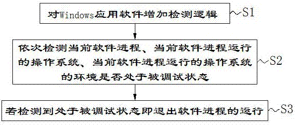 Comprehensive anti-debugging method and system for Windows system