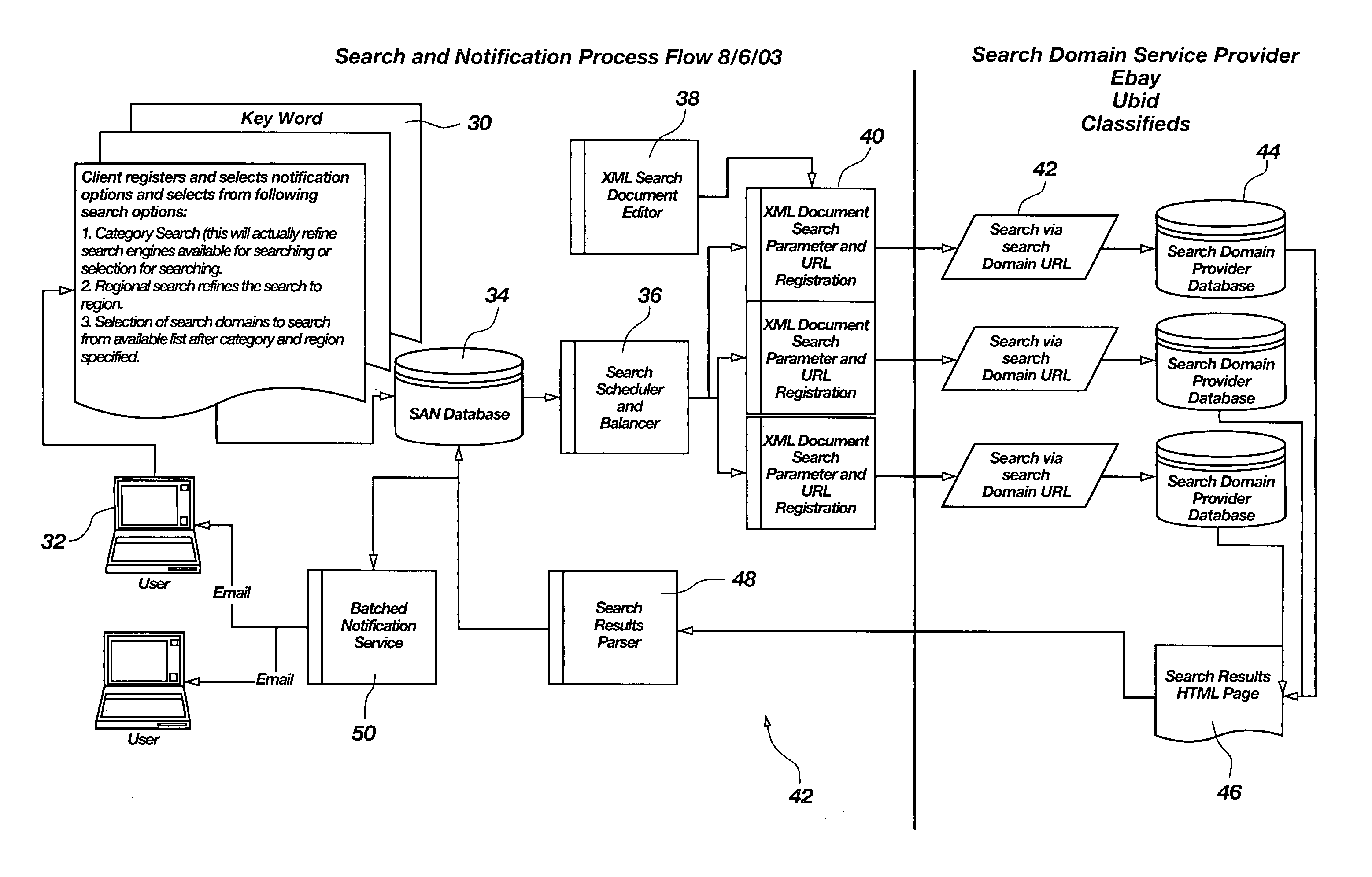 Search system and method for simultaneous querying and notification of multiple web sales sites