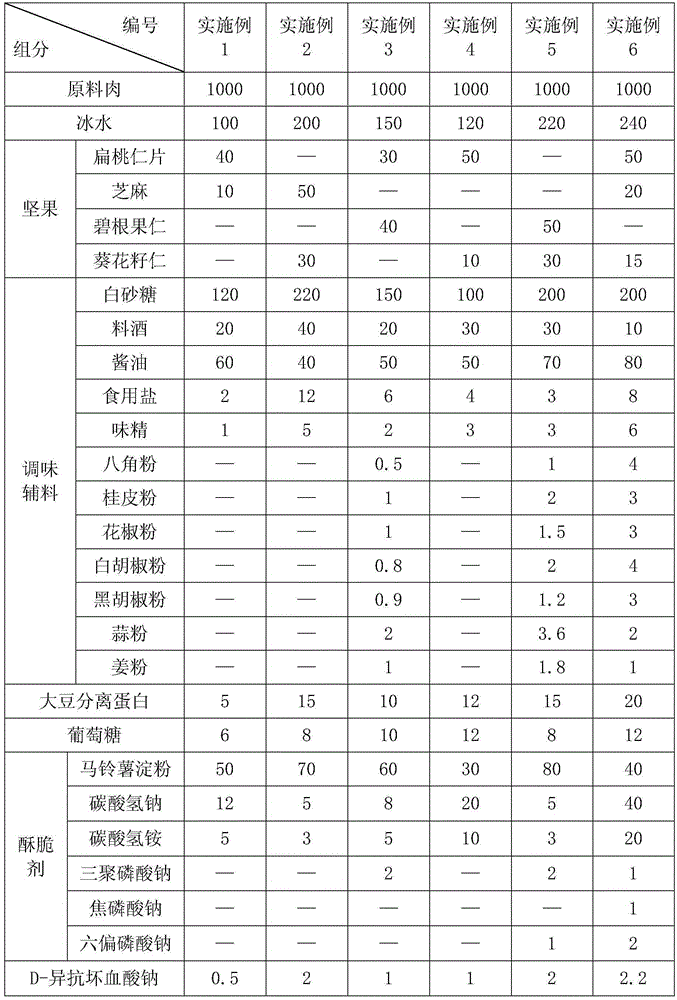 Pigment free, transparent, thin and crisp meat paper and processing method thereof