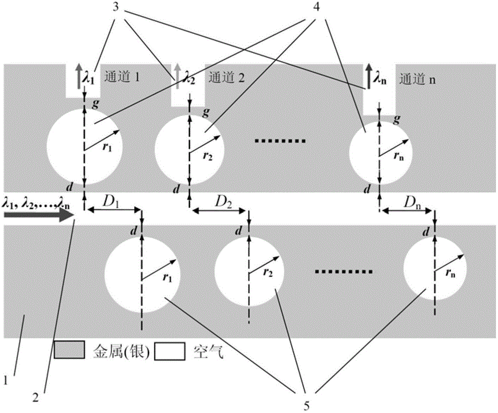 Surface Plasmon Wave Demultiplexer Based on Interference Destruction